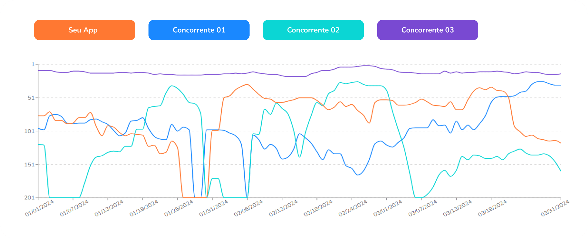 Análise de Apps 01-2