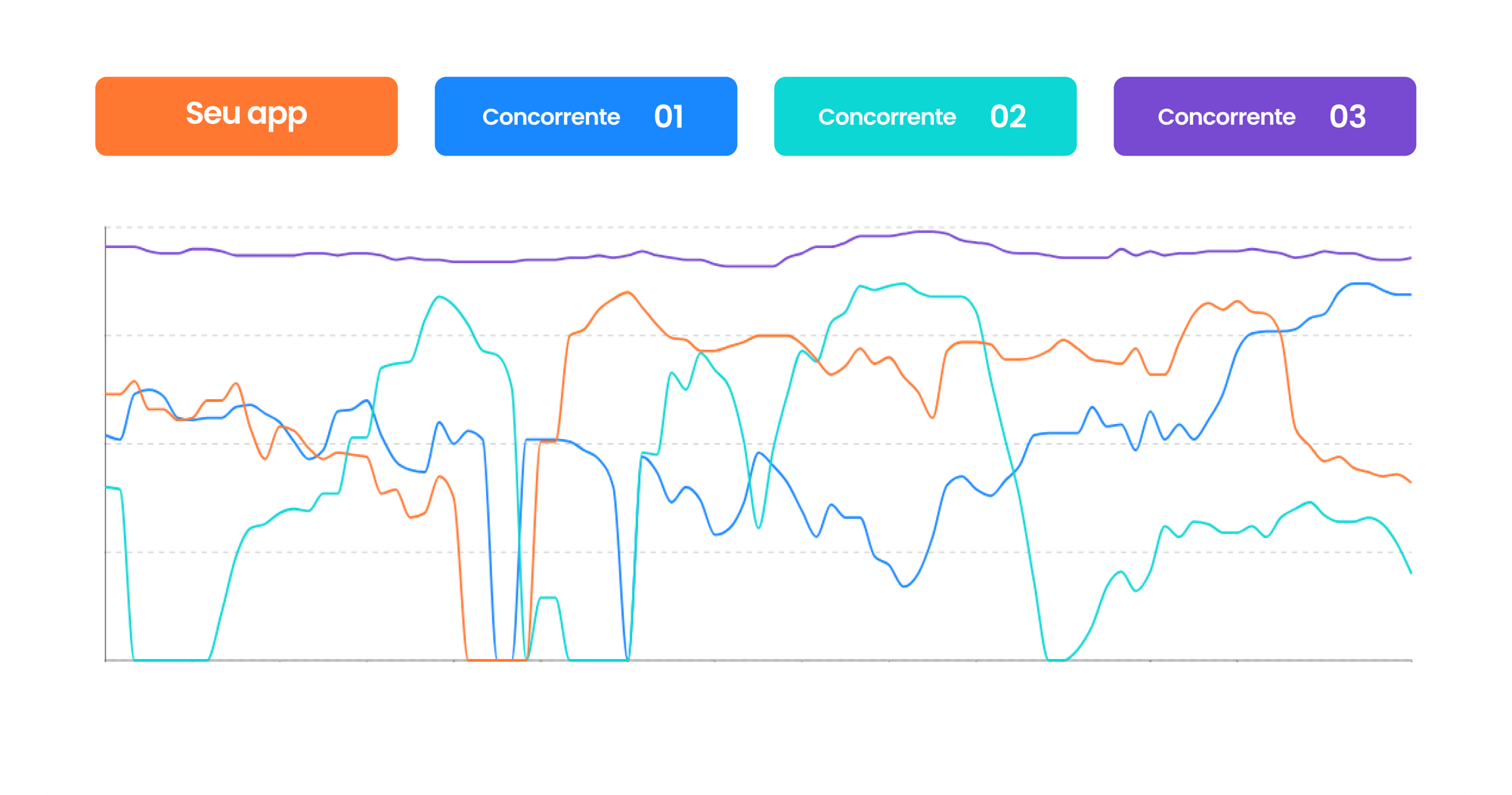Análise de Apps 3-1
