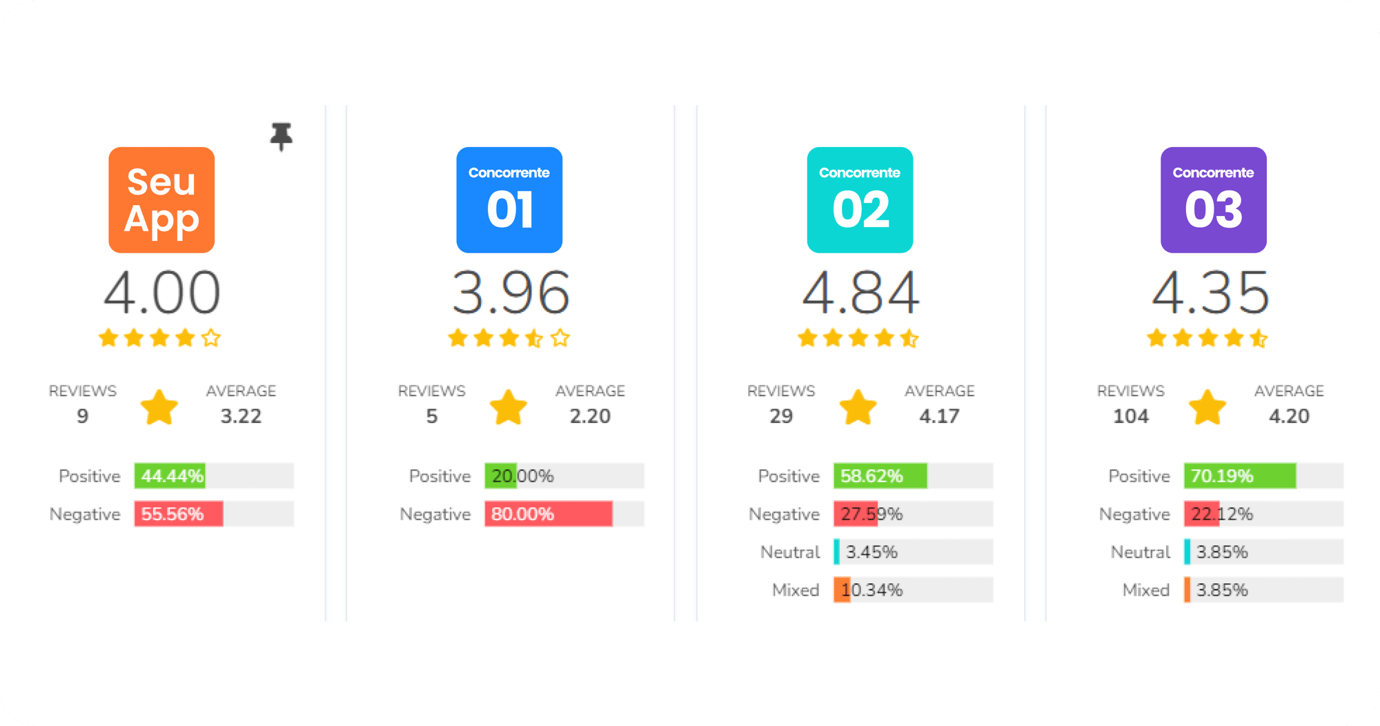 Análise de Apps 4-3