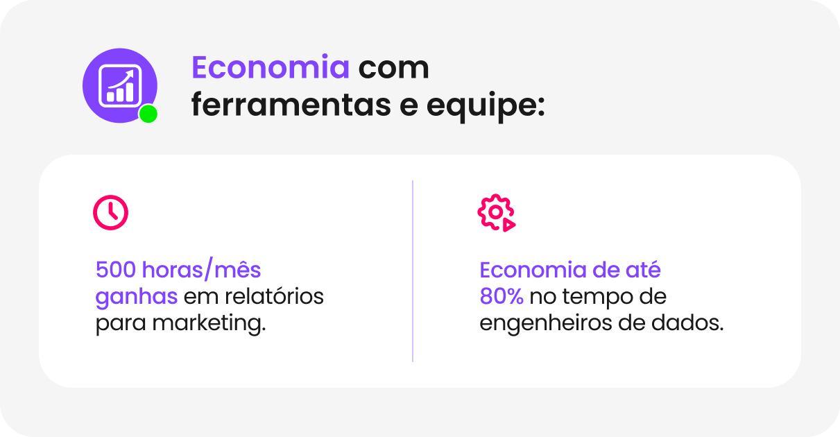Economia com ferramentas e equipe_-2