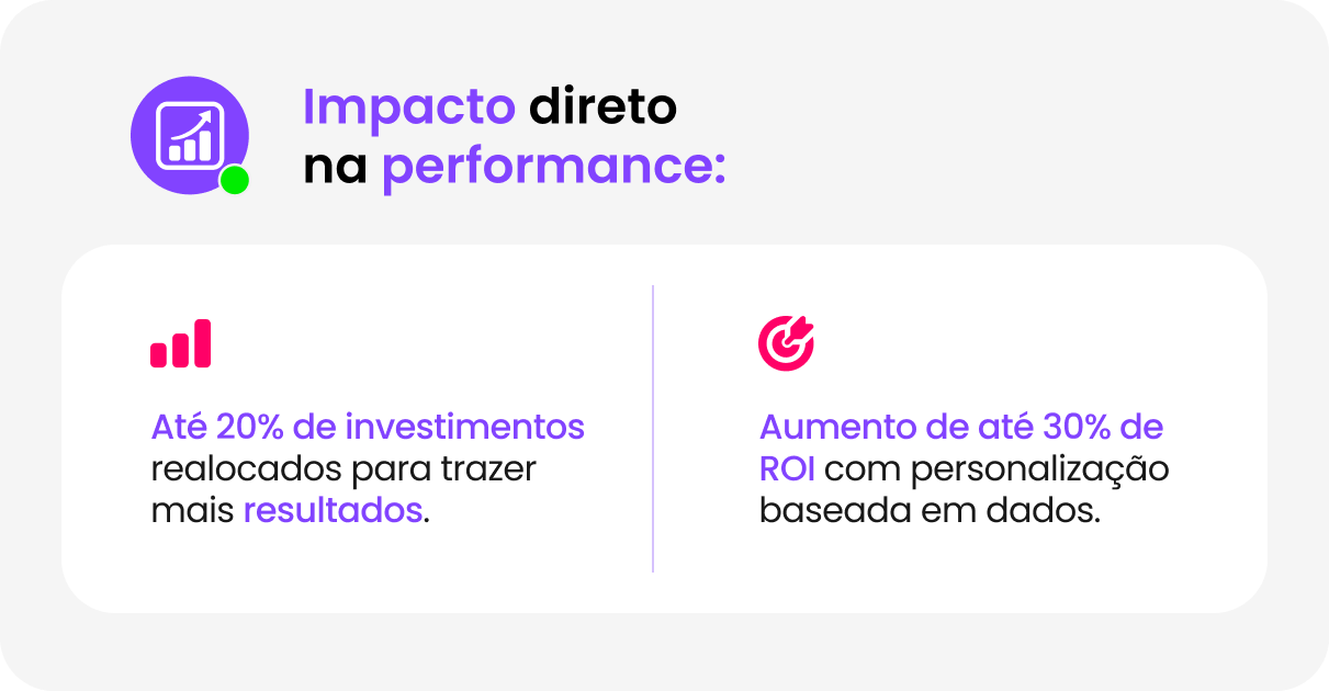 Impacto direto na performance_