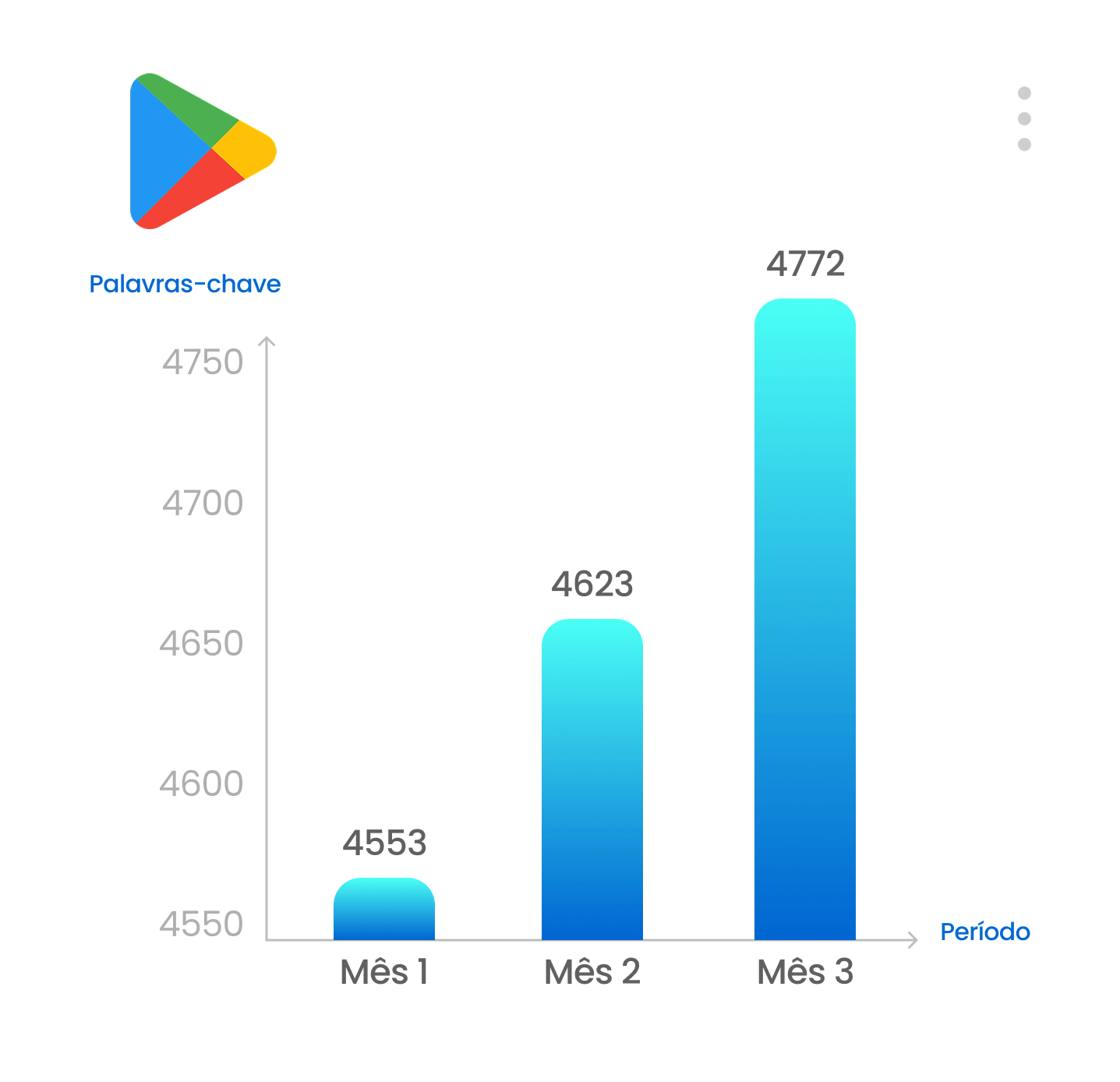 Ranqueamento de palavras-chave rankmyapp (1)
