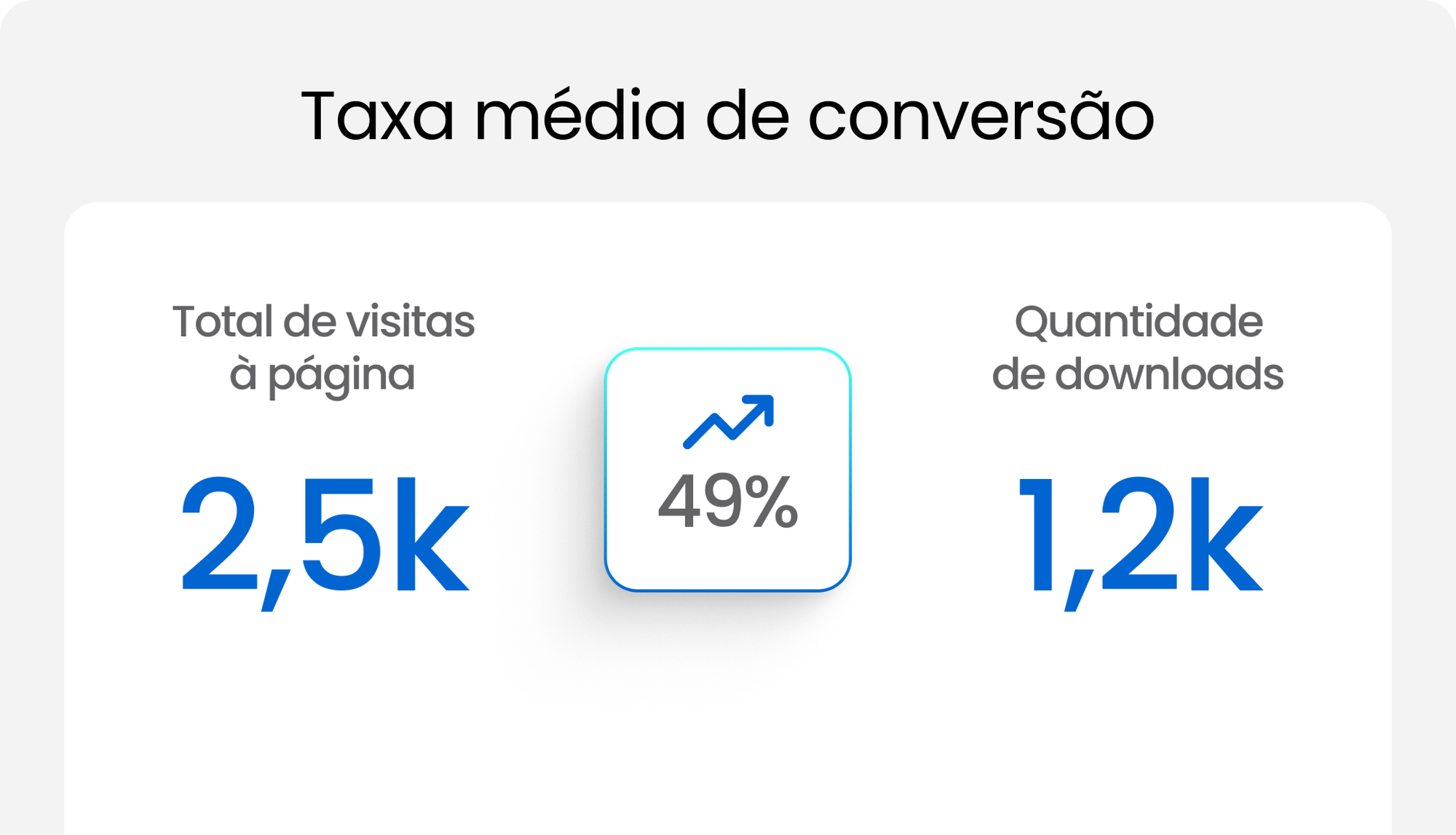 Taxa média de conversão rankmyapp (1)