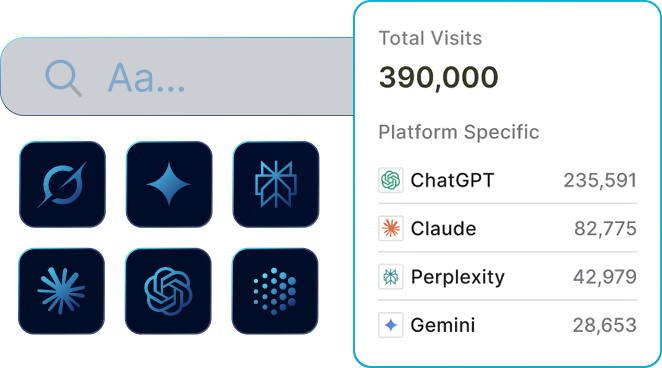 Imagem de pesquisa em diferentes plataformas de inteligência artificial, como ChatGPT, Gemini, Perplexity, Claude, Google AI e Grok, acompanhada de um painel gráfico com métricas de visitas provenientes de cada IA. Imagem de pesquisa em diferentes plataformas de inteligência artificial, como ChatGPT, Gemini, Perplexity, Claude, Google AI e Grok, acompanhada de um painel gráfico com métricas de visitas provenientes de cada IA.