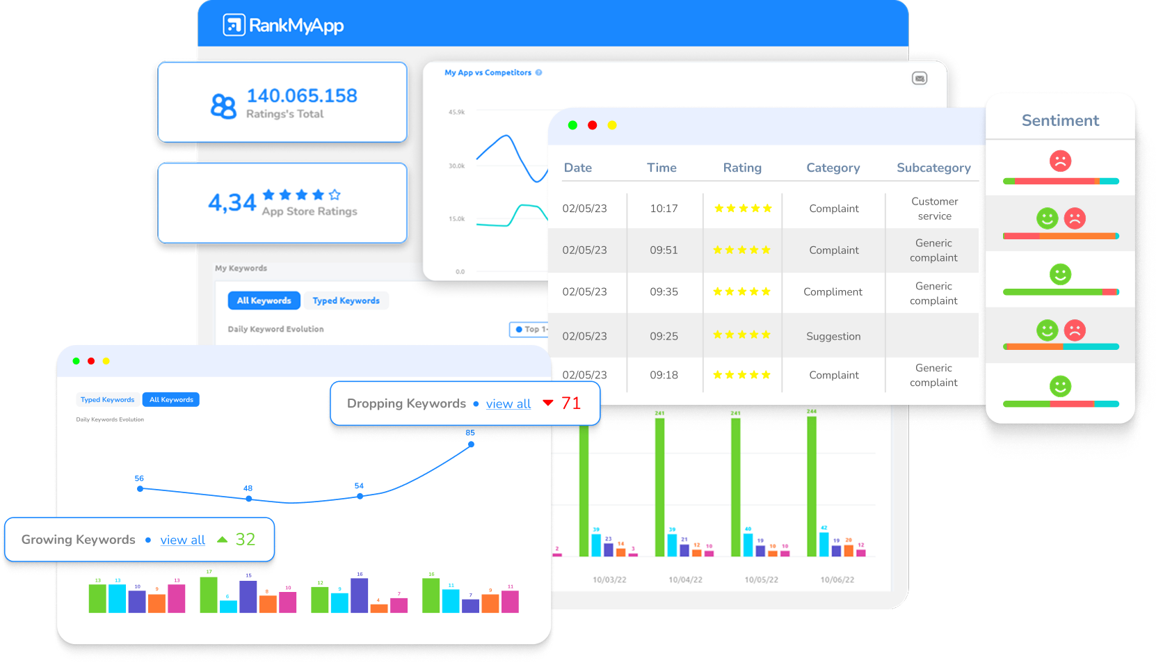 mobile intelligence rankmyapp-1
