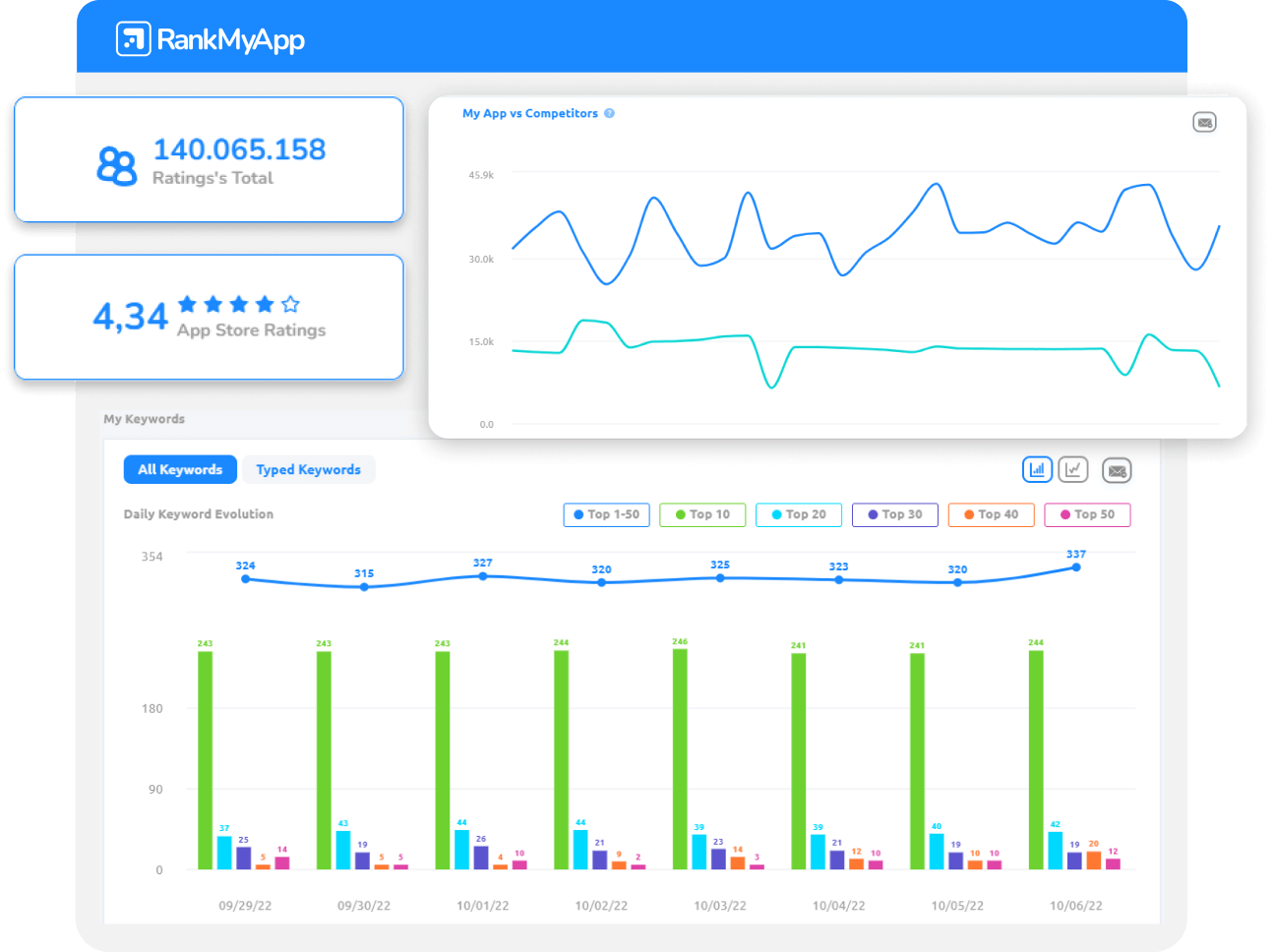 tool rankmyapp (1)